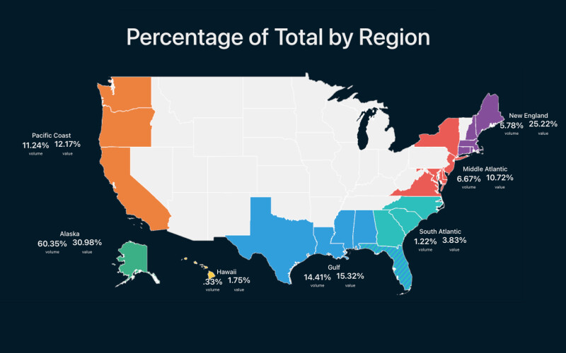 NOAA Fisheries graphic.